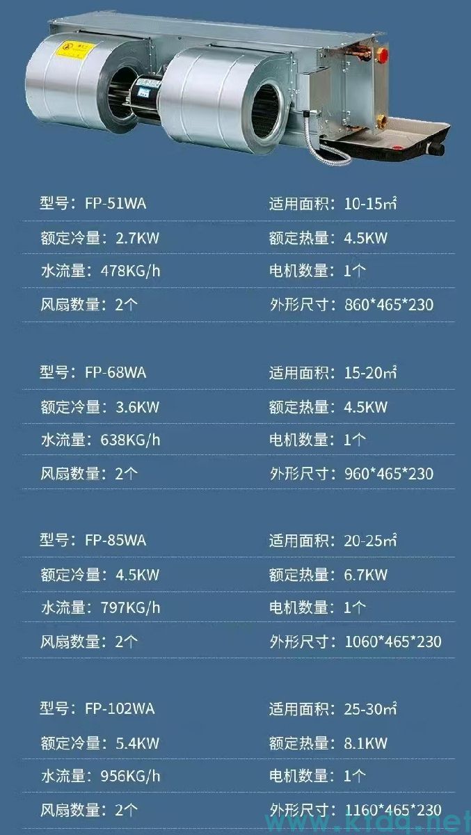 風(fēng)機盤管型號參數(shù)表風(fēng)管尺寸(圖2)