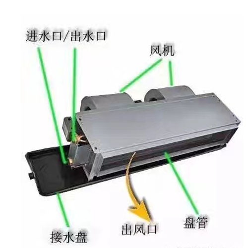 臥式暗裝風機盤管選型應用-德州春意(圖1) 臥式暗裝風機盤管結構.jpg