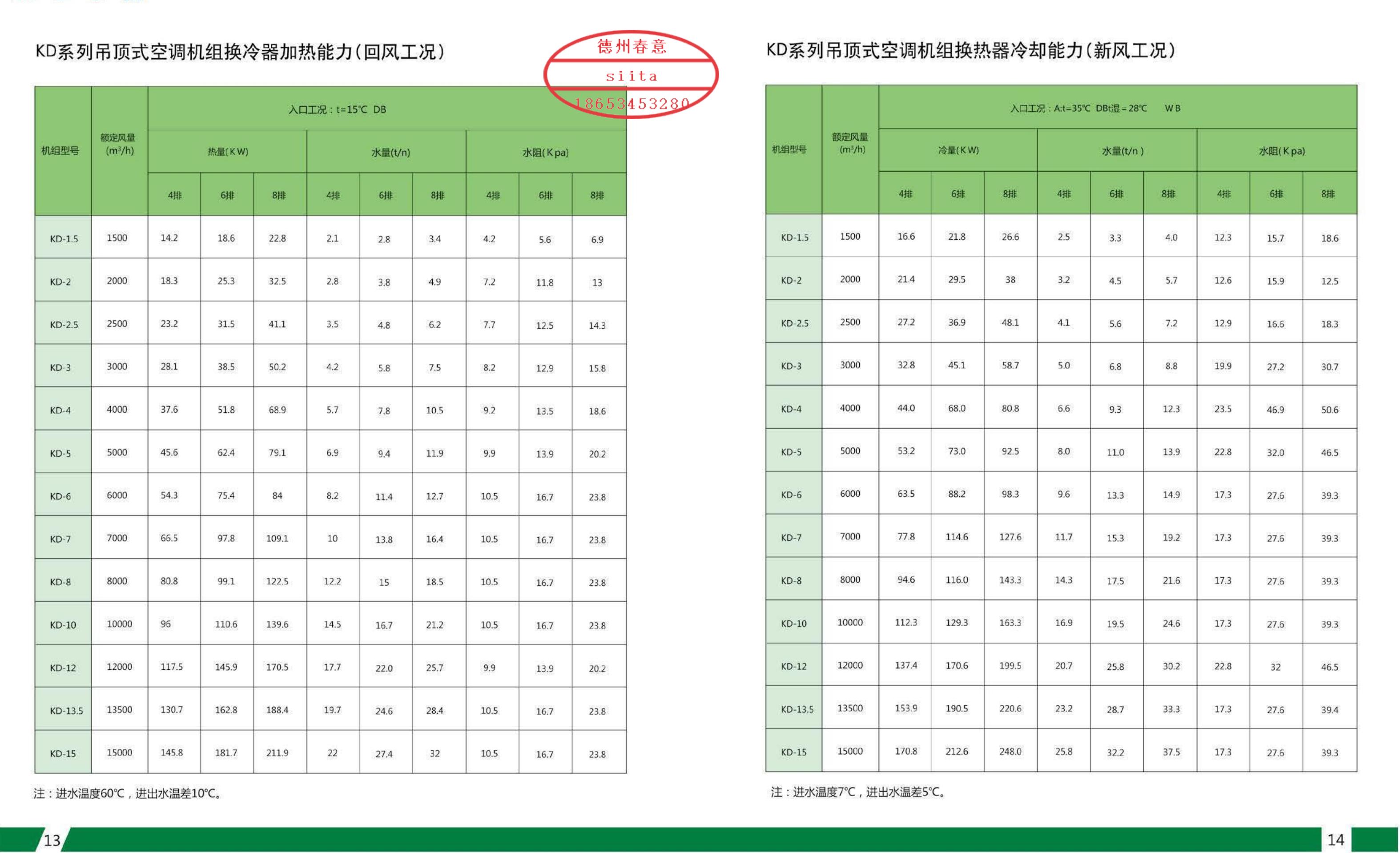 空調(diào)風柜制冷能力 空調(diào)風柜制冷能力